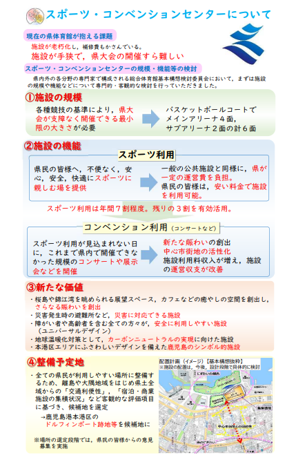 スポーツ・コンベンションセンター